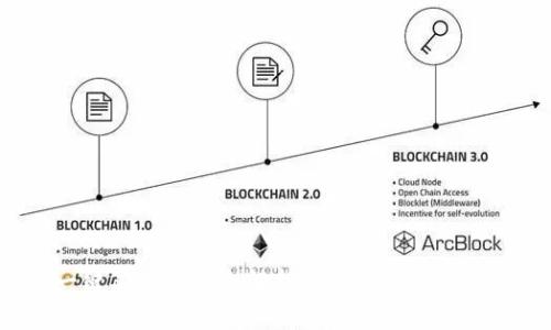 比特派钱包一键买卖升级全解析:让你的数字资产管理更便捷