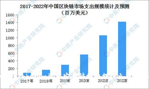 如何将Tokenim资产安全快捷地提到火币交易所