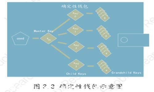 全面解析OKEx数字钱包APP:安全、便捷、功能强大