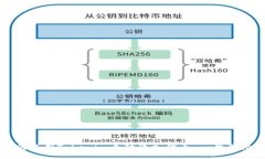 如何使用Tokenim自动添加代