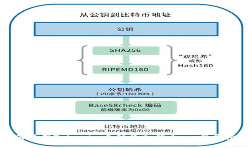 如何使用Tokenim自动添加代币：一步步指南