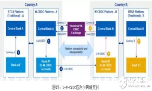 IM钱包提现攻略:如何轻松安全地提取你的数字资产