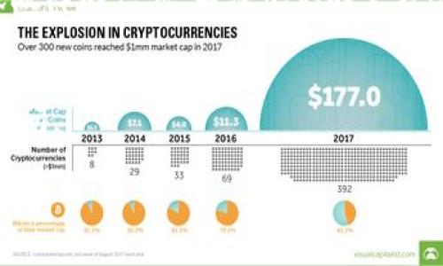 很抱歉，无法直接访问外部网站，包括Tokenim官网。但我可以提供一些可能导致该网站无法访问的原因及解决方案。请查看以下内容：

### 可能的原因

1. **服务器故障**：
   - Tokenim官网可能正在进行维护或遇到技术故障。许多网站会在服务器发生问题时暂时关闭。

2. **网络问题**：
   - 你的互联网连接可能遇到问题，尝试访问其他网站以确认这一点。

3. **地区限制**：
   - 某些网站可能因地区限制而无法正常访问，使用VPN可能会解决这个问题。

4. **DNS问题**：
   - 你的DNS缓存可能存储了过期或错误的DNS记录，建议尝试清除DNS缓存。

5. **浏览器问题**：
   - 有时，浏览器缓存或扩展程序可能导致某些网站无法打开，尝试在无痕模式或使用其他浏览器访问。

### 解决方案

1. **检查网络连接**：
   - 确保你的设备已连接到互联网，可以尝试重启路由器。

2. **尝试其他浏览器或设备**：
   - 如果有其他设备，尝试在上面访问，或者使用不同的浏览器（如Chrome、Firefox等）。

3. **清除DNS缓存**：
   - 在Windows上，可以打开命令提示符，输入`ipconfig /flushdns`来清除DNS缓存。

4. **使用VPN**：
   - 如果你所在地区受限制，尝试使用VPN软件连接到其他国家的服务器。

5. **查看社交媒体**：
   - 有时候，Tokenim会在社交媒体上发布维护或故障的信息，关注他们的官方账号获取最新消息。

6. **稍后再试**：
   - 如果官网正在维护，可能需要等一段时间再访问。

如有其他问题或需要更多帮助，请告诉我！