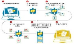 baioti数字货币钱包安全事