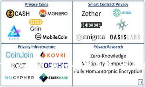 全面解析 TokenIM 授权管理系统:提升安全与效率