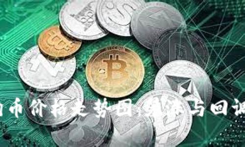 2021年狗狗币价格走势图：暴涨与回调的传奇之路