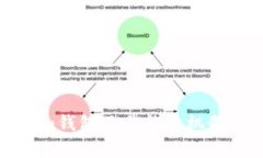 探索Tokenim钱包及其能量机