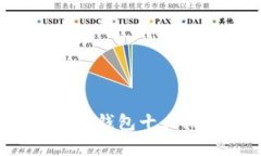 2023年加密数字钱包十大排