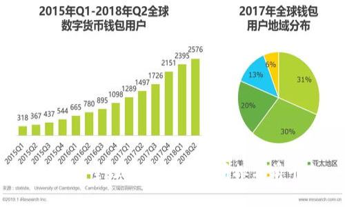2023年全球区块链交易所排名前十名