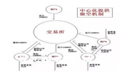 区块链最安全的钱包推荐