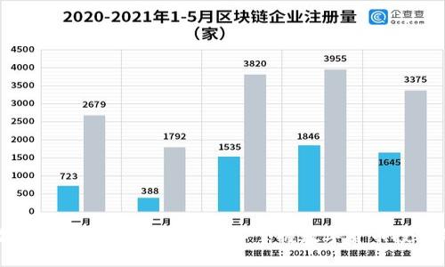 币圈看盘方法与技巧大全:深入掌握数字货币投资的关键