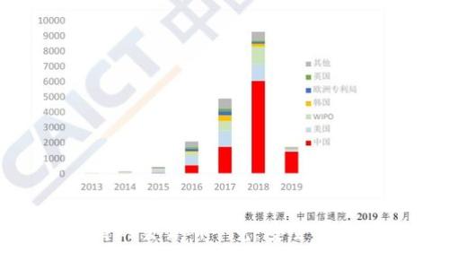 TokenIM支持的交易所一览:安全可靠的交易选择