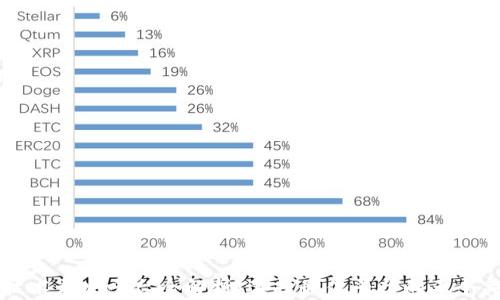 
区块链技术开发平台全解析：选择最佳平台的五个关键因素