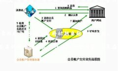 多重签名（Multisignature，通