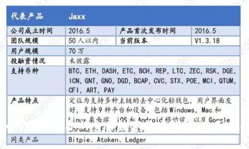 如何选择适合的交易数字货币钱包:全面指南