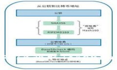 如何通过SHIB获取Tokenim：新