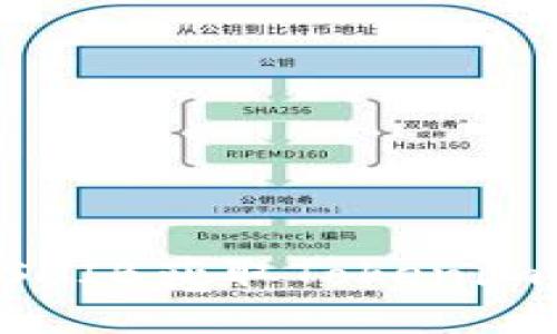 如何通过SHIB获取Tokenim:新手指南