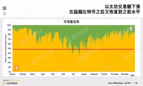 

数字货币钱包的四种类型：选择最适合你的投资工具