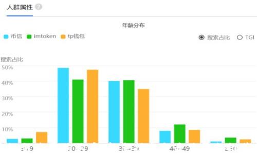 如何购买狗狗币:新手指南与最佳平台推荐
