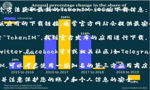 关于“ios版的tokenim哪里可以下载”的问题，您可以通过以下几个方法获取最新的TokenIM iOS版下载信息：

1. **官方网站**：访问TokenIM的官方网站，在下载页面查看iOS版应用的下载链接。通常官方网站会提供最安全和最新的版本。

2. **App Store**：打开您的iPhone或iPad，进入App Store，搜索“TokenIM”，找到官方发布的应用进行下载。

3. **社交媒体或社区**：关注TokenIM的官方社交媒体账户（如Twitter、Facebook等）或相关社区（如Telegram、Discord等），通常他们会公布最新的下载链接和应用更新信息。

4. **第三方应用商店**：如果您无法在App Store中找到TokenIM，可以考虑使用一些知名的第三方应用商店，但请务必确保来源可靠，以免下载到恶意软件。

在下载和安装应用时，请确保您的设备满足应用的最低系统要求，并注意保护您的账户和个人信息的安全。