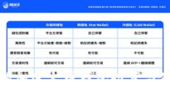 最安全的加密火币钱包推