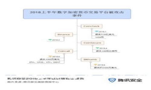 区块链钱包节点：一切你需要知道的基础知识与指南