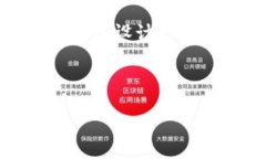 在您请求的主题“tokenim风