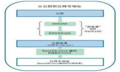   如何解决Tokenim软件自动