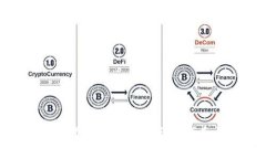 如何通过Tokenim登录火币平