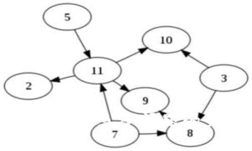 解决Tokenim多签问题的完整指南