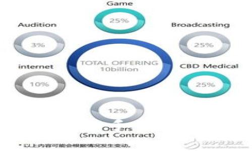 Tokenim闪对交易是否需收取手续费?详细解读与常见问题解析