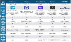 要退出 Tokenim 的账户，您