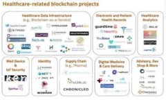## 深入解析Tokenim上的BDC：