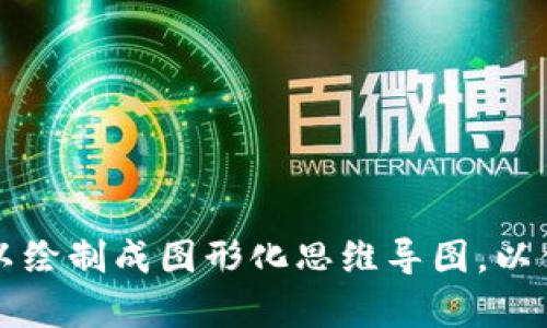 以下是区块链的定义和分类的思维导图内容概述：

### 区块链的定义
- **基本概念**: 区块链是一种分布式数据库技术，它以去中心化、透明、不可篡改的特性为基础，将数据结构化放入一个个区块中通过加密技术连接起来，形成一个链式的数据存储结构。其核心是确保信息的安全性和完整性。

### 区块链的分类
1. **按访问权限分类**
   - **公有链**：任何人都可以参与的区块链，如比特币和以太坊。
   - **私有链**：仅允许特定用户访问的区块链，通常用于企业内部。
   - **联盟链**：由多个组织共同管理的区块链，适用于行业联合体，如银行间的结算系统。

2. **按应用领域分类**
   - **金融领域**：如数字货币、跨境支付和去中心化金融（DeFi）。
   - **供应链管理**：用于追踪产品的生产和运输，增加透明度。
   - **智能合约**：自动执行合约条款，无需中介。
   - **身份验证**：去中心化身份管理，保证用户隐私。

3. **按技术架构分类**
   - **基于工作量证明（PoW）**：如比特币，使用算力竞争来验证交易。
   - **基于权益证明（PoS）**：如以太坊2.0，基于用户持有的数字资产数量来验证交易。
   - **其他共识机制**：如DPoS（Delegated Proof of Stake）和PBFT（Practical Byzantine Fault Tolerance）。

### 区块链的主要特征
- **去中心化**：数据分散存储在网络中，减少单点故障。
- **透明性**：所有交易记录公开可查。
- **安全性**：通过加密和共识机制，极大地增强了数据安全性。
- **不可篡改性**：一旦交易被记录，任何人无法删除或修改。

这张思维导图可以帮助加深对区块链的理解，适合用于形式化教学或企业内训。在实际使用中，可以绘制成图形化思维导图，以便于展示和理解。