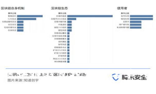 如何查询区块链钱包投资人名单 | 超全指南