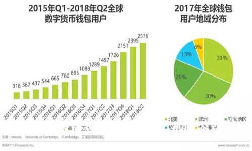 深入解读区块链钱包安全:概念、风险及防护策略