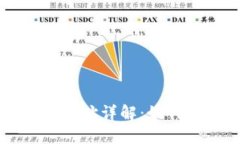 区块链钱包私钥与地址详