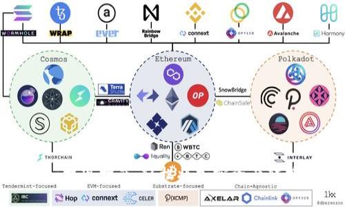 Tokenim提现指南:轻松将加密资产转换为法币
