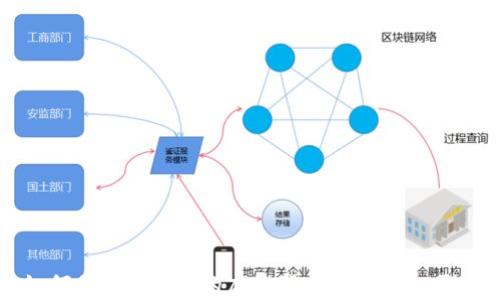 
如何将Tokenim的虚拟货币兑换成人民币