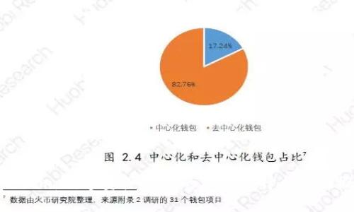 Tokenim:数字资产投资的理想选择与市场概述