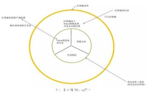 加密货币钱包如何获得授权?全面解析加密钱包的权限管理