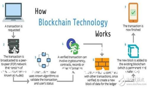 截至2023年10月，Tokenim 是一个去中心化应用程序（DApp）平台，但具体的 DApp 数量会随时变化，取决于开发者的活跃程度和生态系统的发展。因此，确切的 DApp 数量可能会有所不同。

为了获得最新的信息，建议您查看 Tokenim 的官方网站或其社区的相关更新，通常这些地方会提供关于其生态系统中 DApp 的最新数据和动态。您还可以关注相关的区块链论坛和社交媒体，以获取实时的信息和讨论。