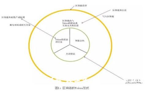 Tokenim期权详解:数字资产交易的全新选择