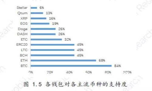 2023年国内数字币钱包排行:如何选择最适合你的钱包?