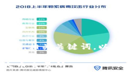 在这个下，我将为你提供一个友好的，相关关键词，以及内容大纲和相关问题的详细介绍。

如何将Tokenim的币安全提现到火币交易所