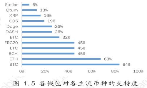 ### tokenim会不会被盗?解析区块链安全与风险防范