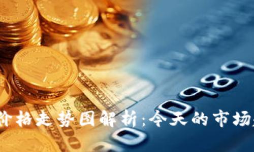 2023年狗狗币价格走势图解析：今天的市场趋势与投资建议