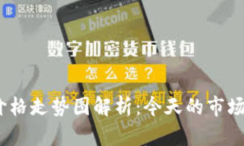 2023年狗狗币价格走势图解析：今天的市场趋势与投资建议