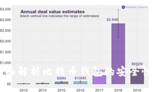 Tokenim：全面解析比特币钱包的安全性与使用技巧