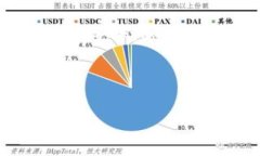   如何将Tokenim钱包中的A